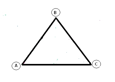 B to C